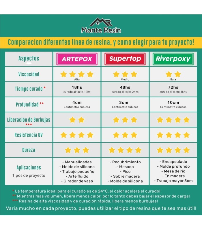 Resina epoxica MONTERESIN Artepox Kit 2.18KG (1:1)